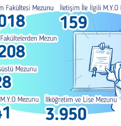  İLETİŞİM MEZUNLARINA İSTİHDAM